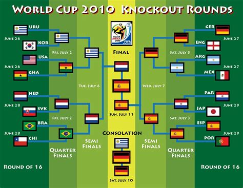 Ecuador U17 Fifa Under-17 World Cup game, final <strong>score</strong> 1-1, from November 10, 2023 on ESPN. . Mundial score